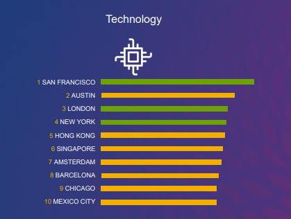Top Ranked APAC Cities for Women at Work 02